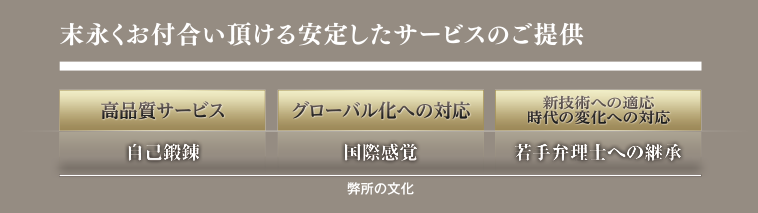 末永くお付き合い頂ける安定したサービスのご提供　高品質サービス／自己鍛錬　グローバル化への対応／国際感覚　新技術への適応・時代の変化への対応／若手弁理士への継承　…弊所の文化
