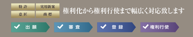 特許・実用新案・意匠・商標　権利化から権利行使まで幅広く対応致します　出願・審査・登録・権利行使